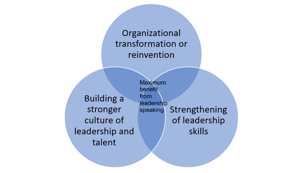 what makes a good leadership speech
